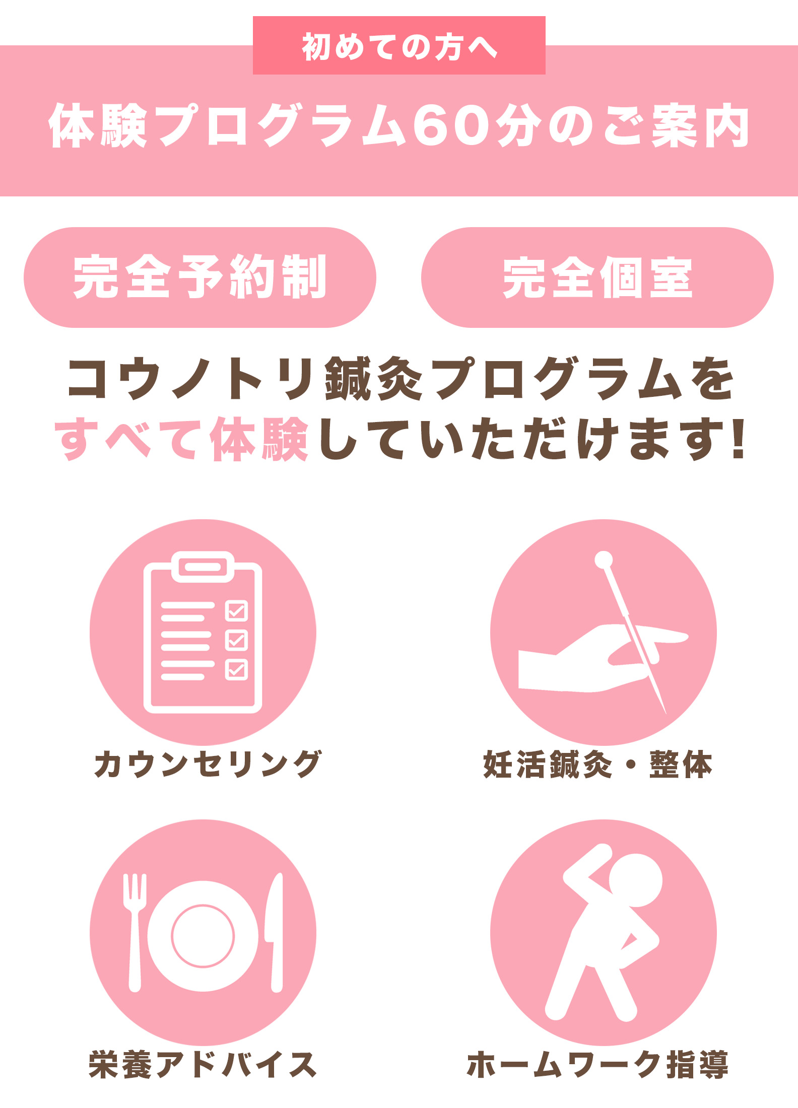 はじめてのかたへ