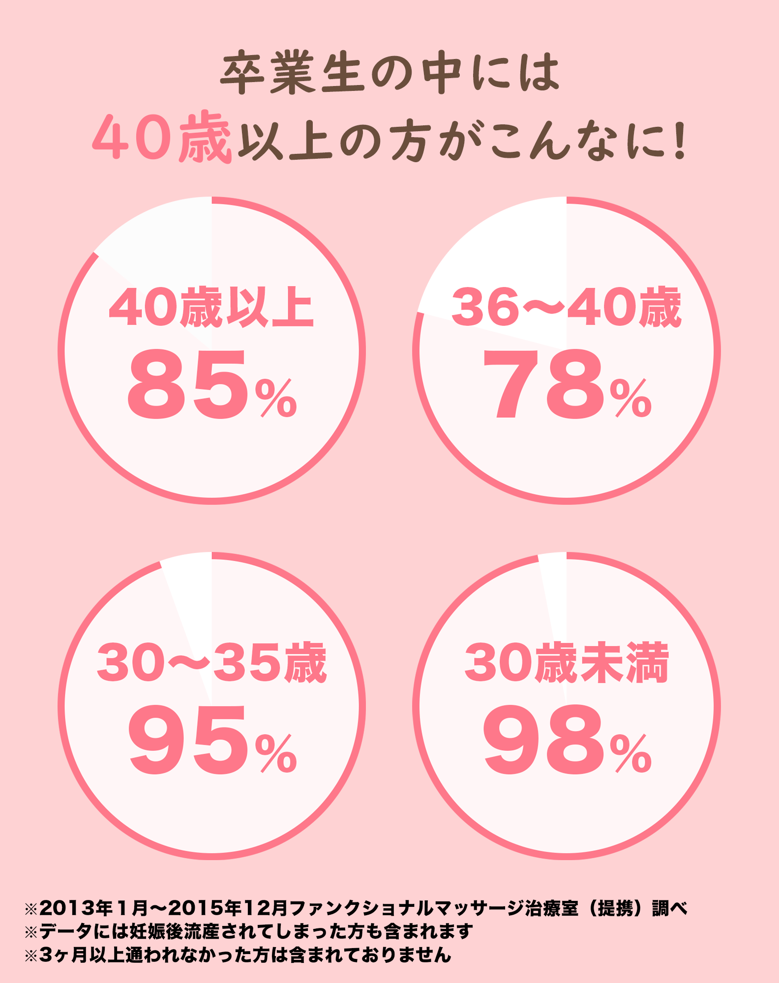 年齢別-min